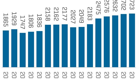 Medlemsvekst også i 2025