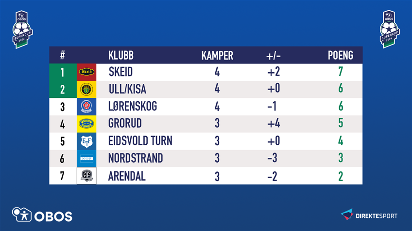 tabell-etter-4.-runde---nordstrand